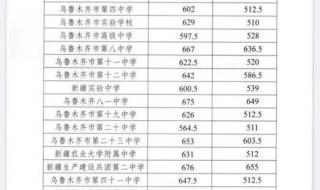 乌鲁木齐中考